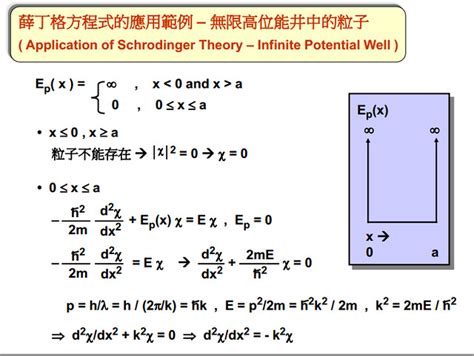 位能井|課程: 基礎量子力學(一)/姚珩